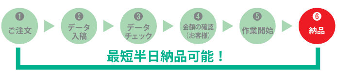 最短半日納品可能!